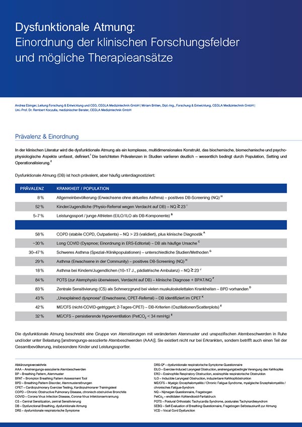 Whitepaper zur dysfunktionalen Atmung: Einordnung der klinischen Forschungsfelder und mögliche Therapieansätze