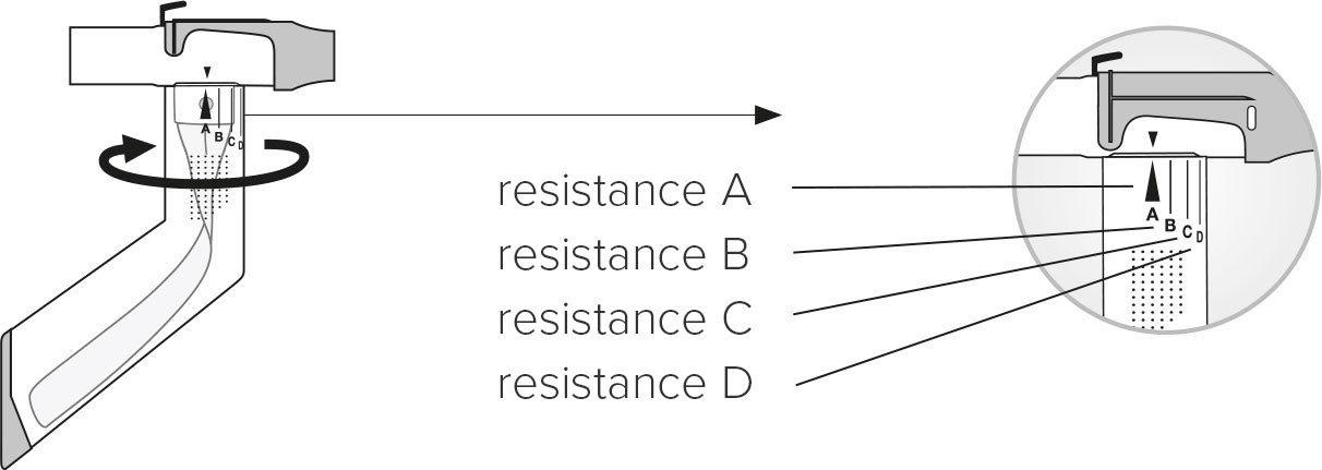 rc-cornet plus resistances