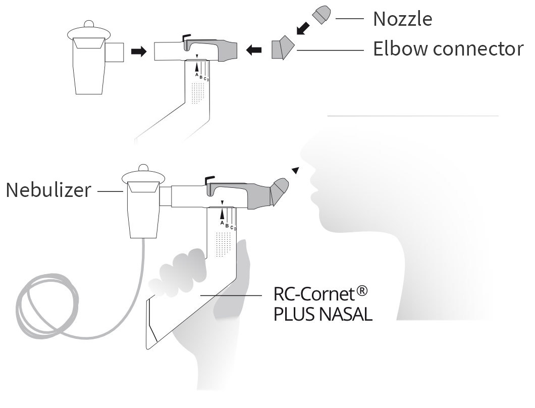 Combined therapy with nebulizers