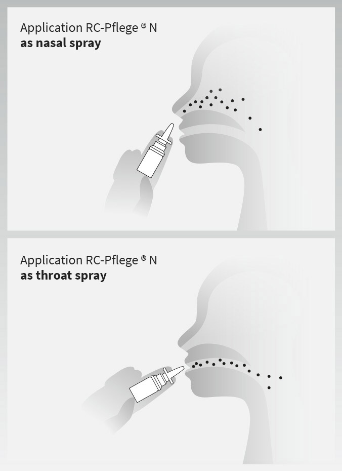 RC-Pflege® N Application RC-Pflege® N Application