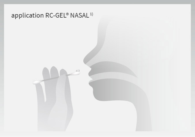 Anwendung RC-Gel NASAL