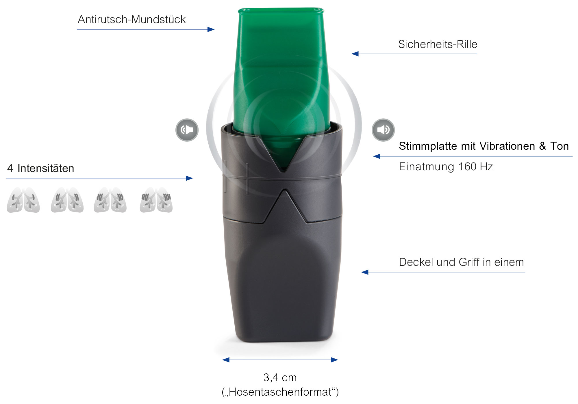 Produktmerkmale RC-FIT® OIMT