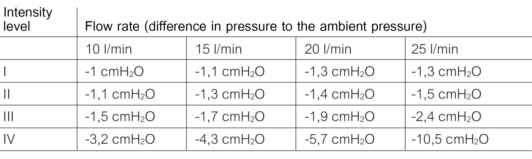 Average pressure during inhalation