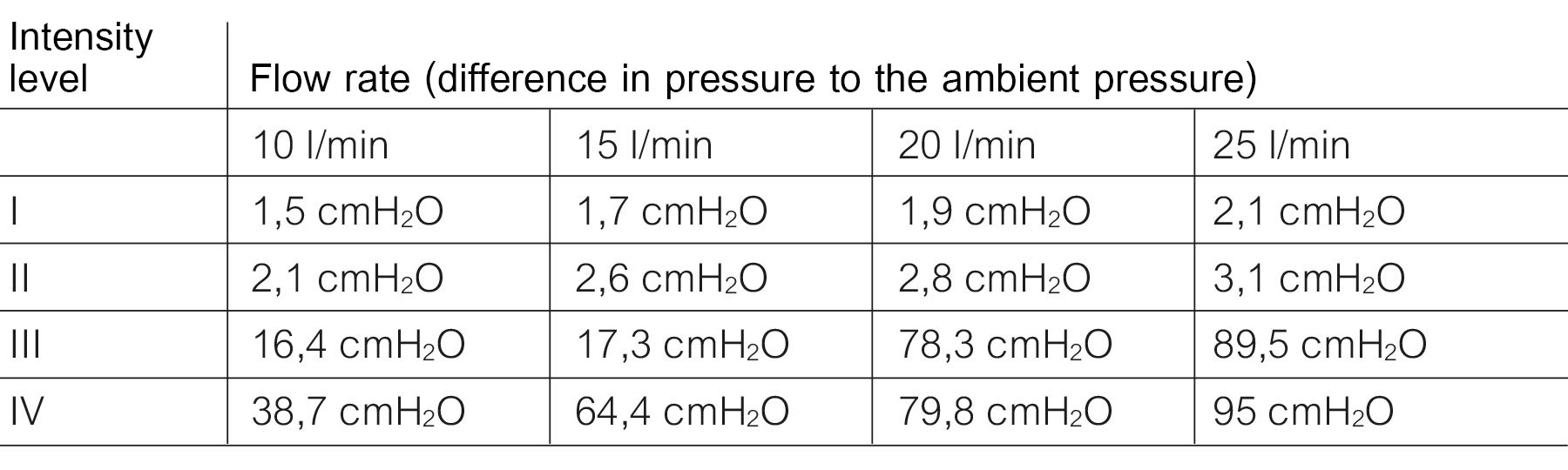 Average pressure during inhalation