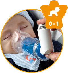 RC-Chamber® mit Maske für Säuglinge bis 1 Jahr