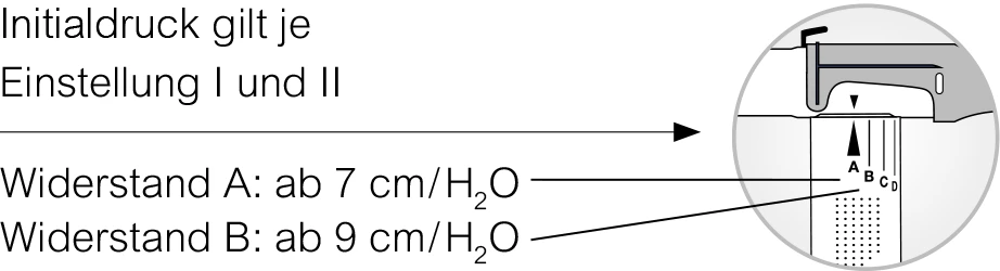 Diagramm zur Veranschaulichung der Widerstände