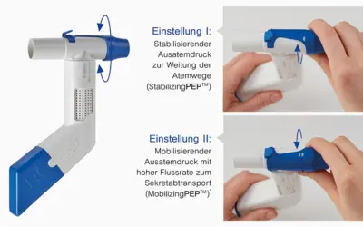 OPEP-Therapie und Sekretolyse: Effektive Sekretmobilisation mit dem RC-Cornet® PLUS