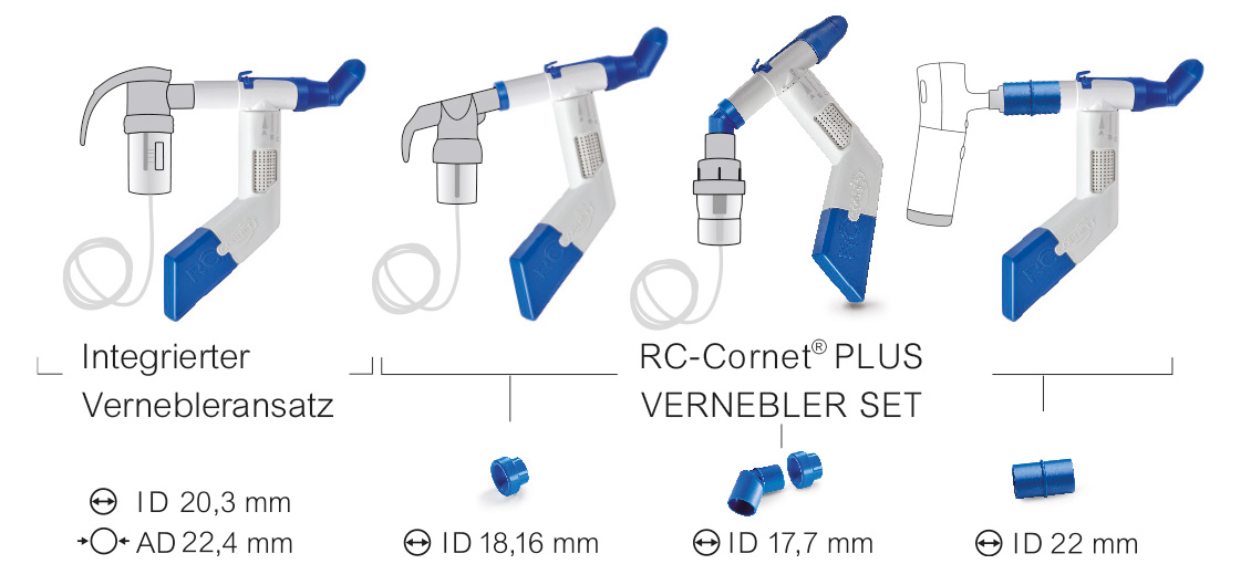 RC-Cornet PLUS NASAL Kombitherapie: Verneblerset und Vernebleransatz