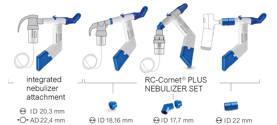 RC-Cornet® PLUS - inhalation through the integrated nebulizer attachment