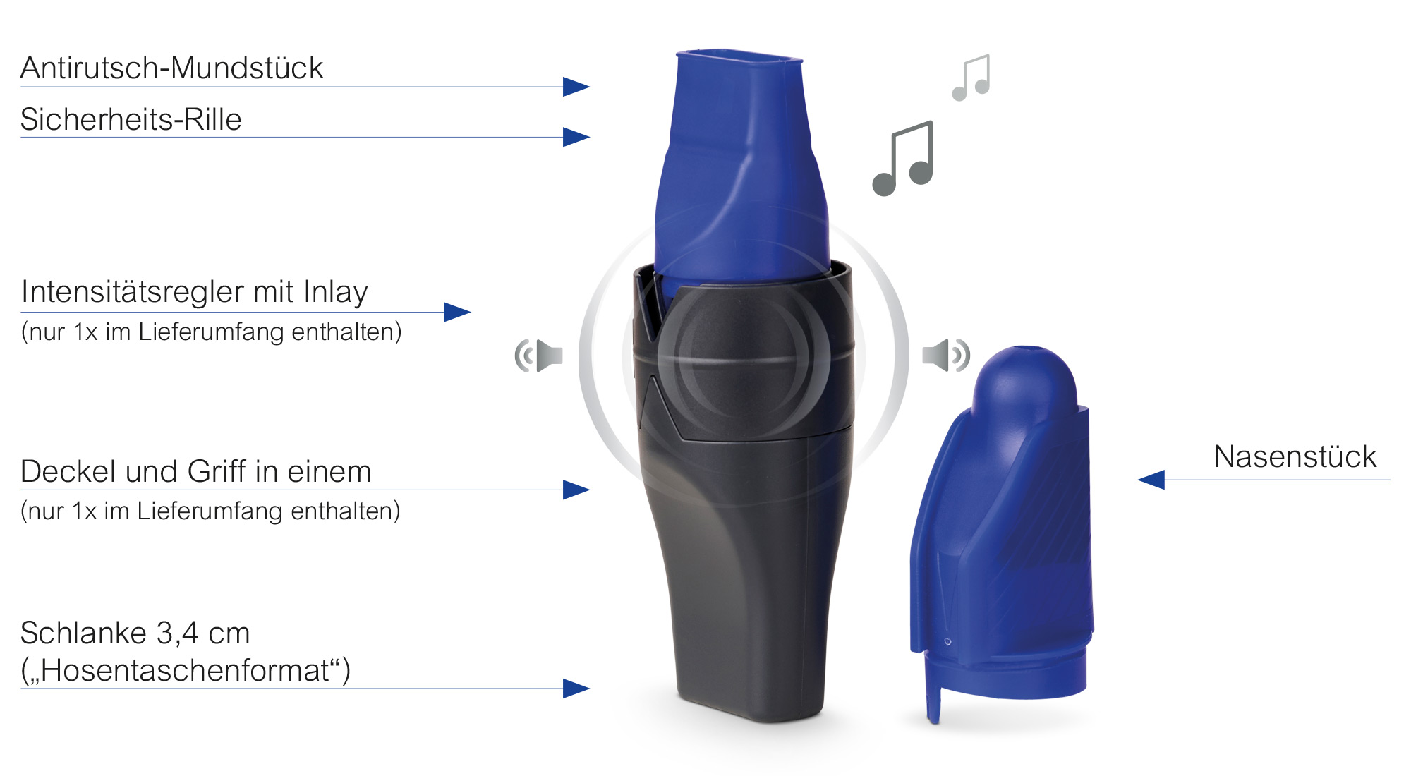 Produktmerkmale RC-FIT® CLASSIC